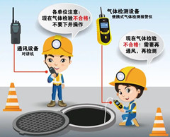 长治有限空间操作说明